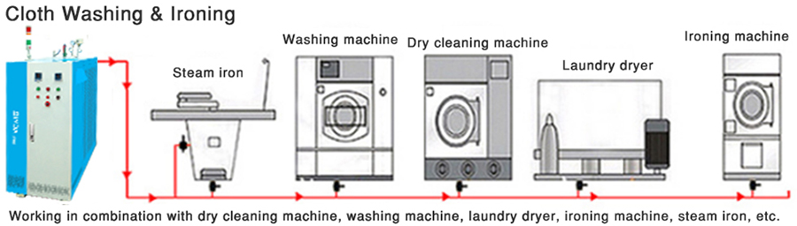 Induction Heating Steam Generator