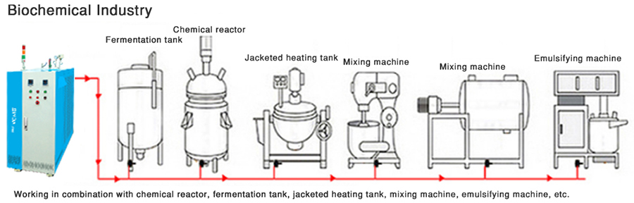 Induction Heating Steam Generator