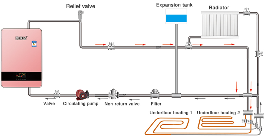 Induction Central Heating Boiler for Home Use
