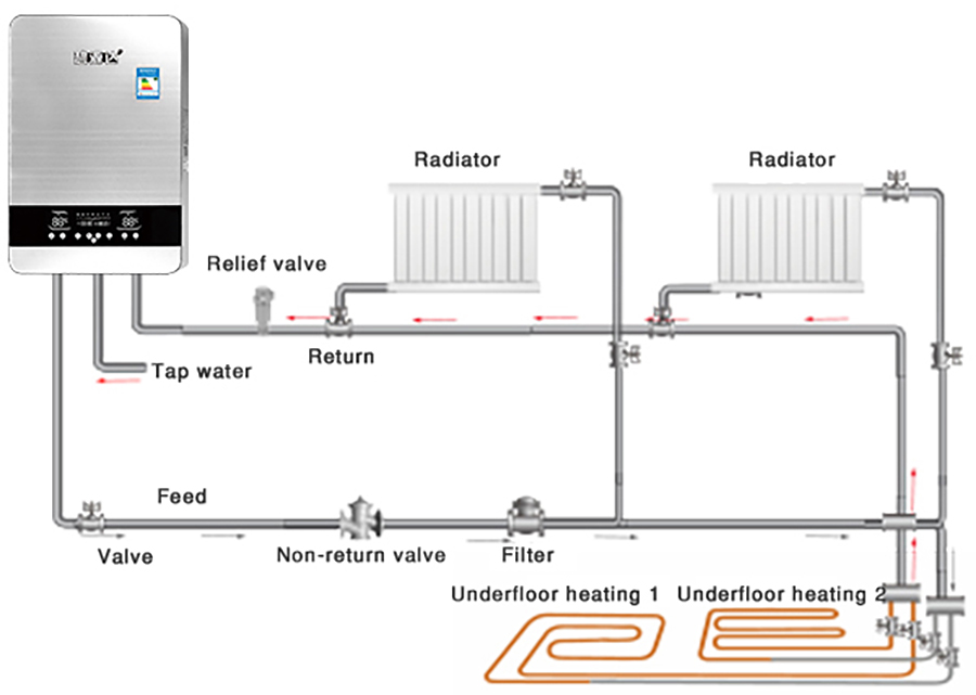 Induction Central Heating Boiler for Home Use